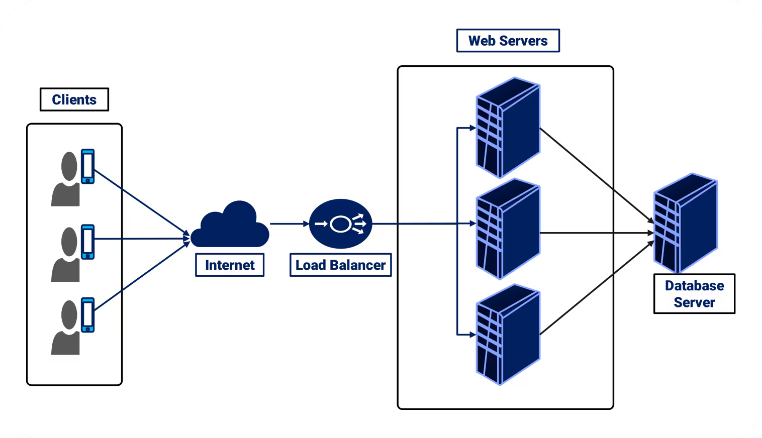 The Engineer’s Field Guide to Load Balancers