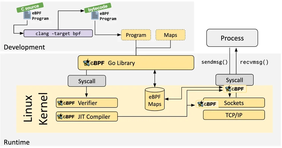 Under the Hood: Offensive Security