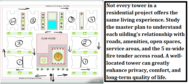 The ‘R E A L T Y’ Check What truly matters : Square Feet or Perfect Retreat Part 1: Looking Beyond the Apartment