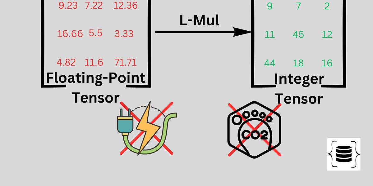 Unlocking the Potential of BitEnergy AI’s L-Mul Algorithm
