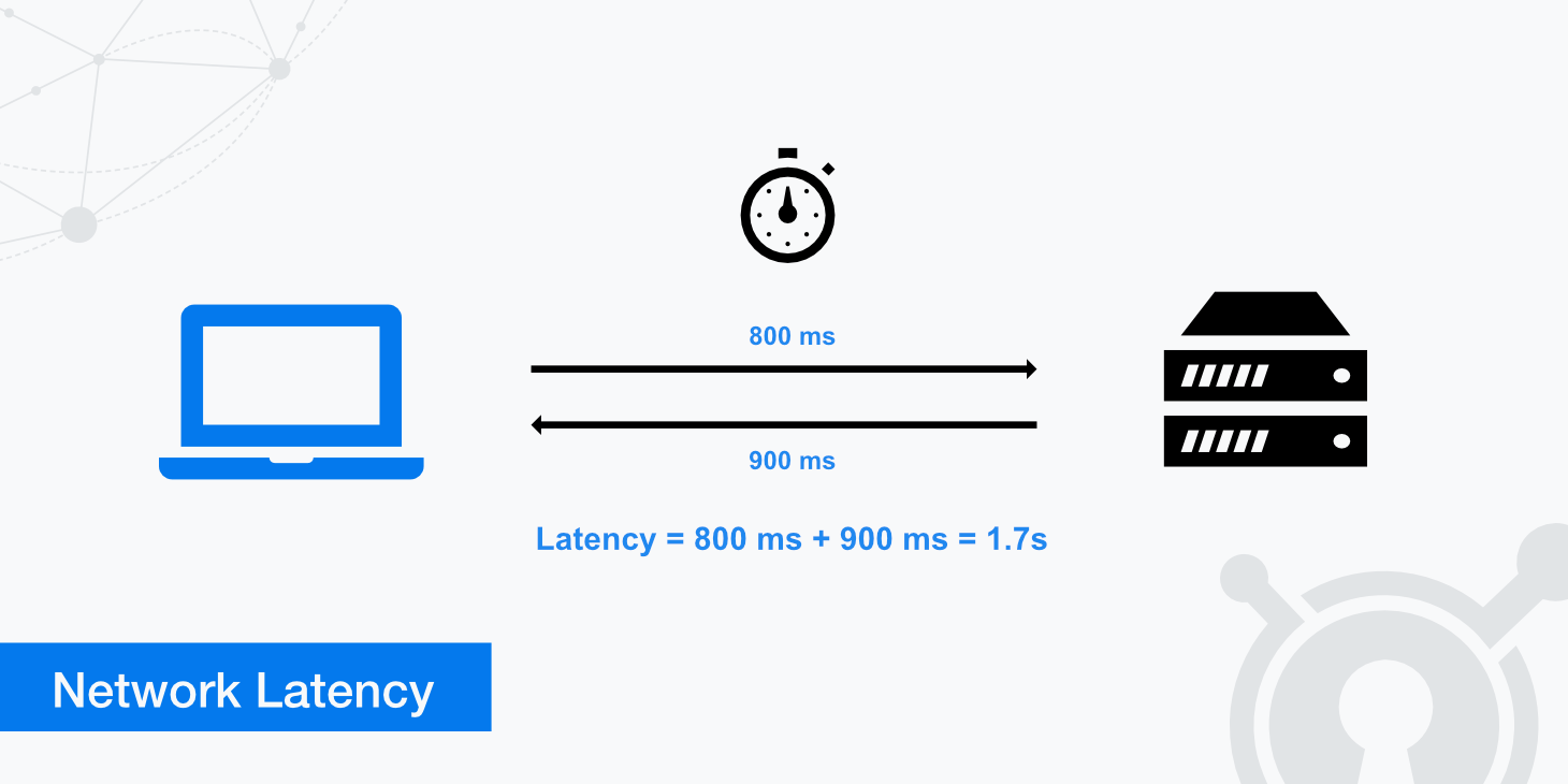 Building a Low Latency System: Architecture, Components, and Best Practices