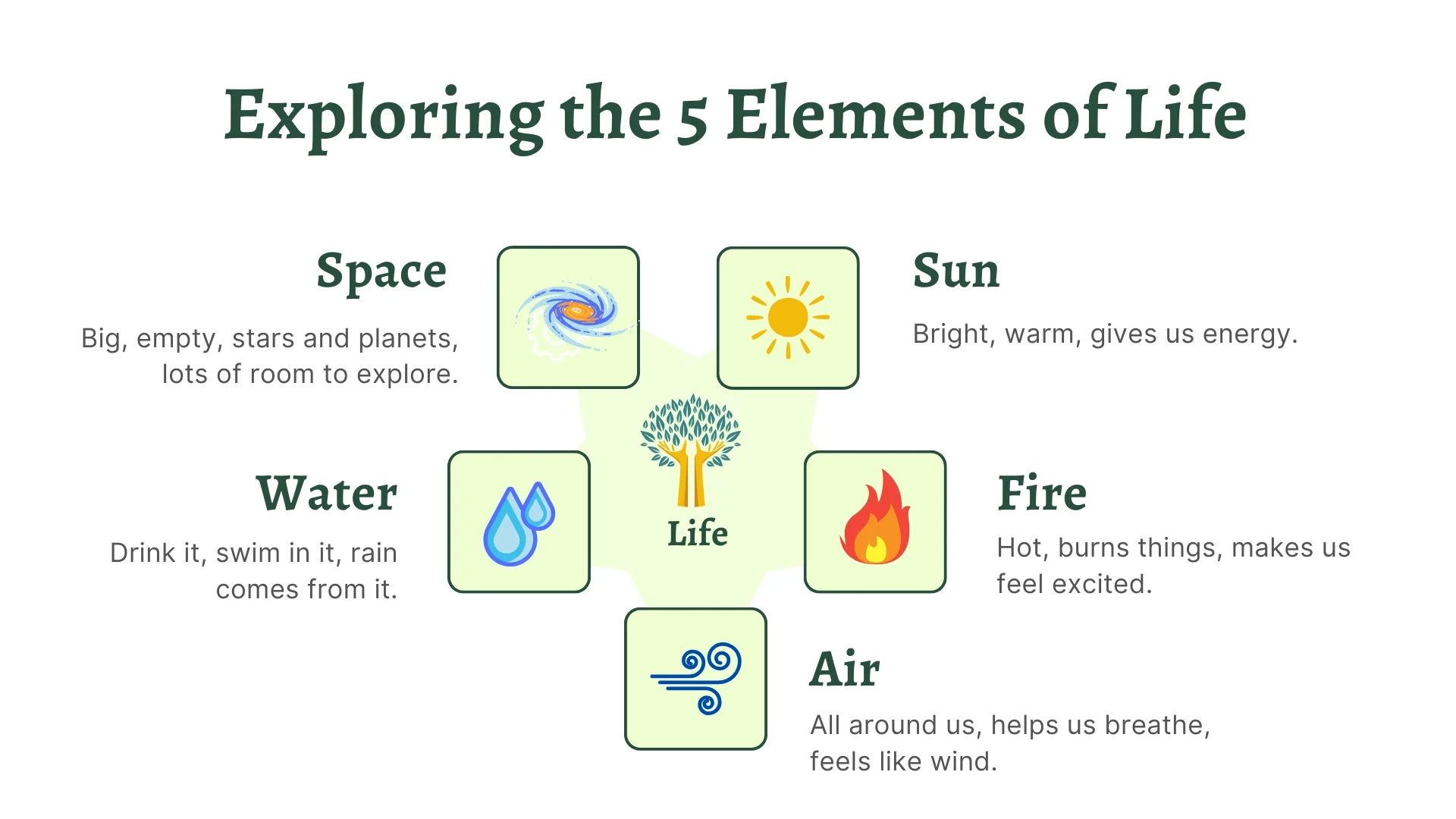 Can Air, Sun, Earth, Water, and Fire Heal the Body and Sync Us with Nature?