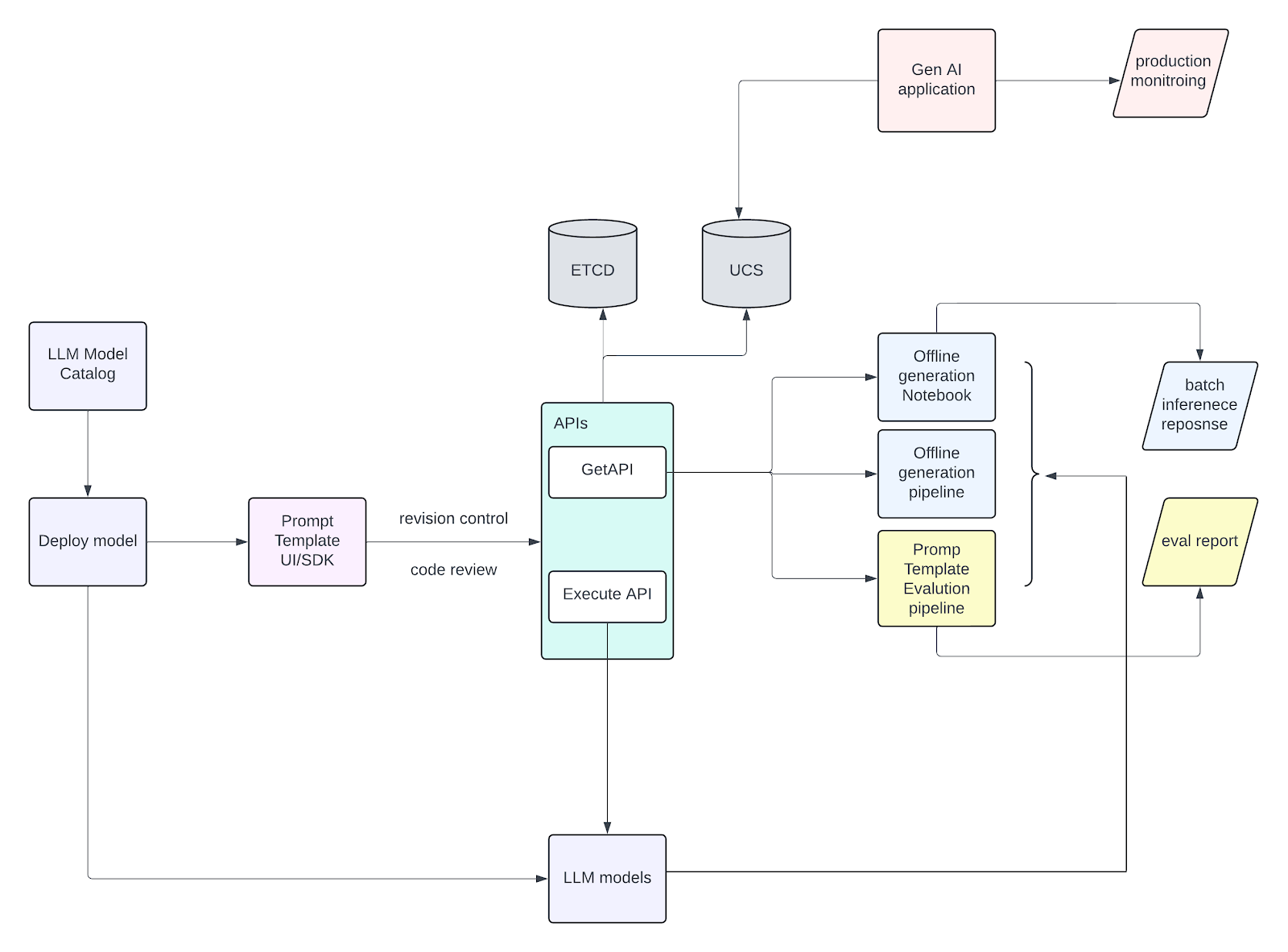 Introducing the Prompt Engineering Toolkit